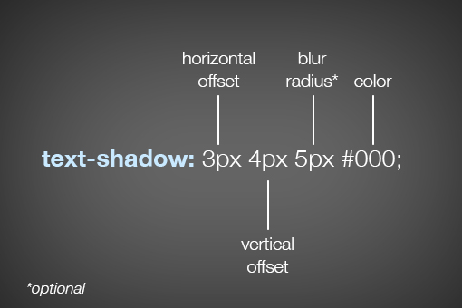 сделать тени в CSS
