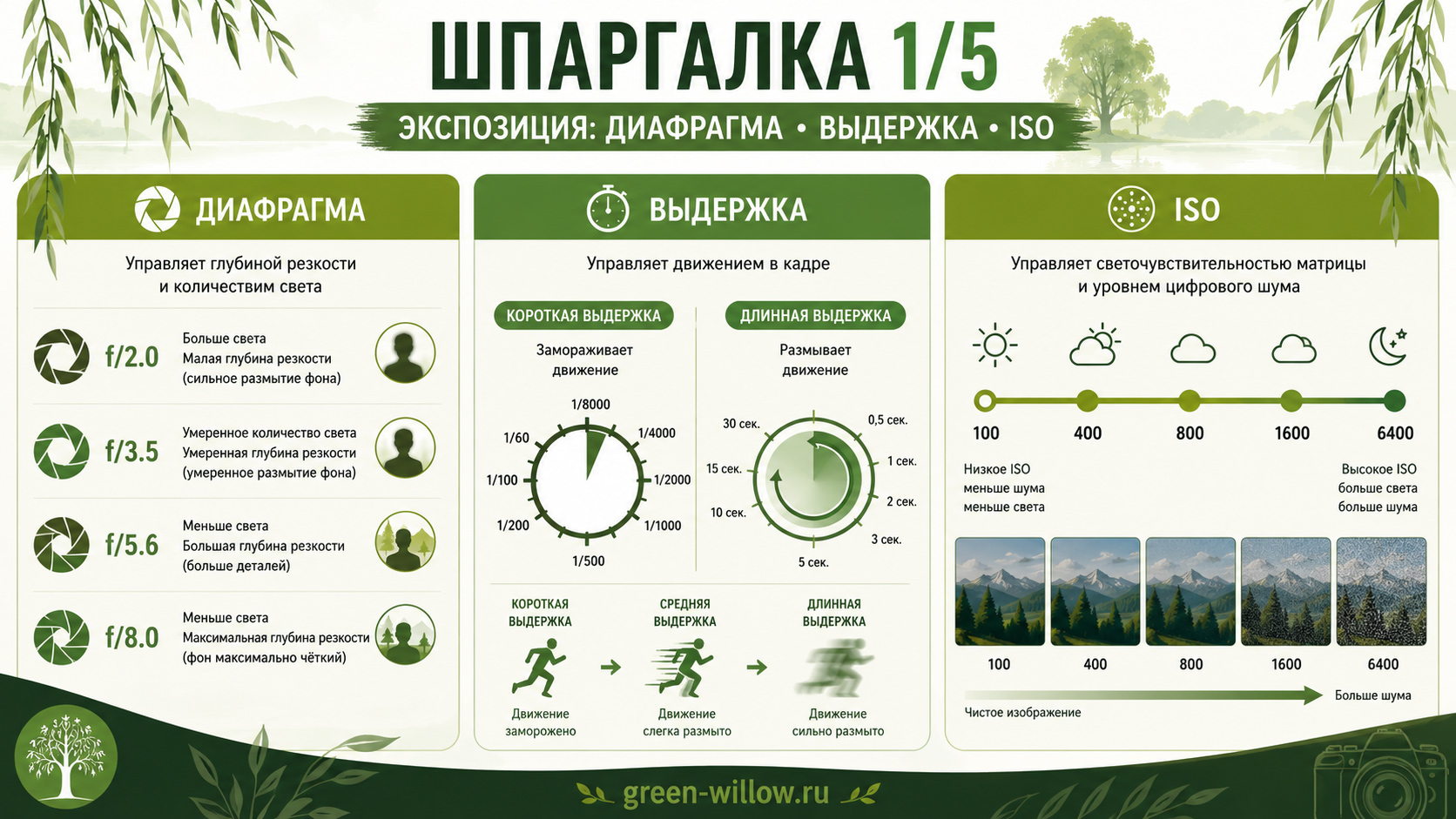 5 шпаргалок, которые прокачают Ваши фотографии