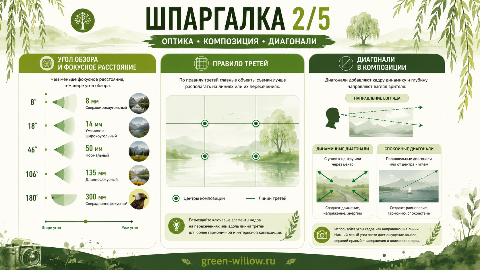 5 шпаргалок, которые прокачают Ваши фотографии