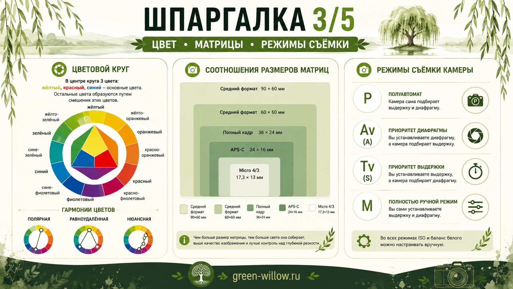 5 шпаргалок, которые прокачают Ваши фотографии