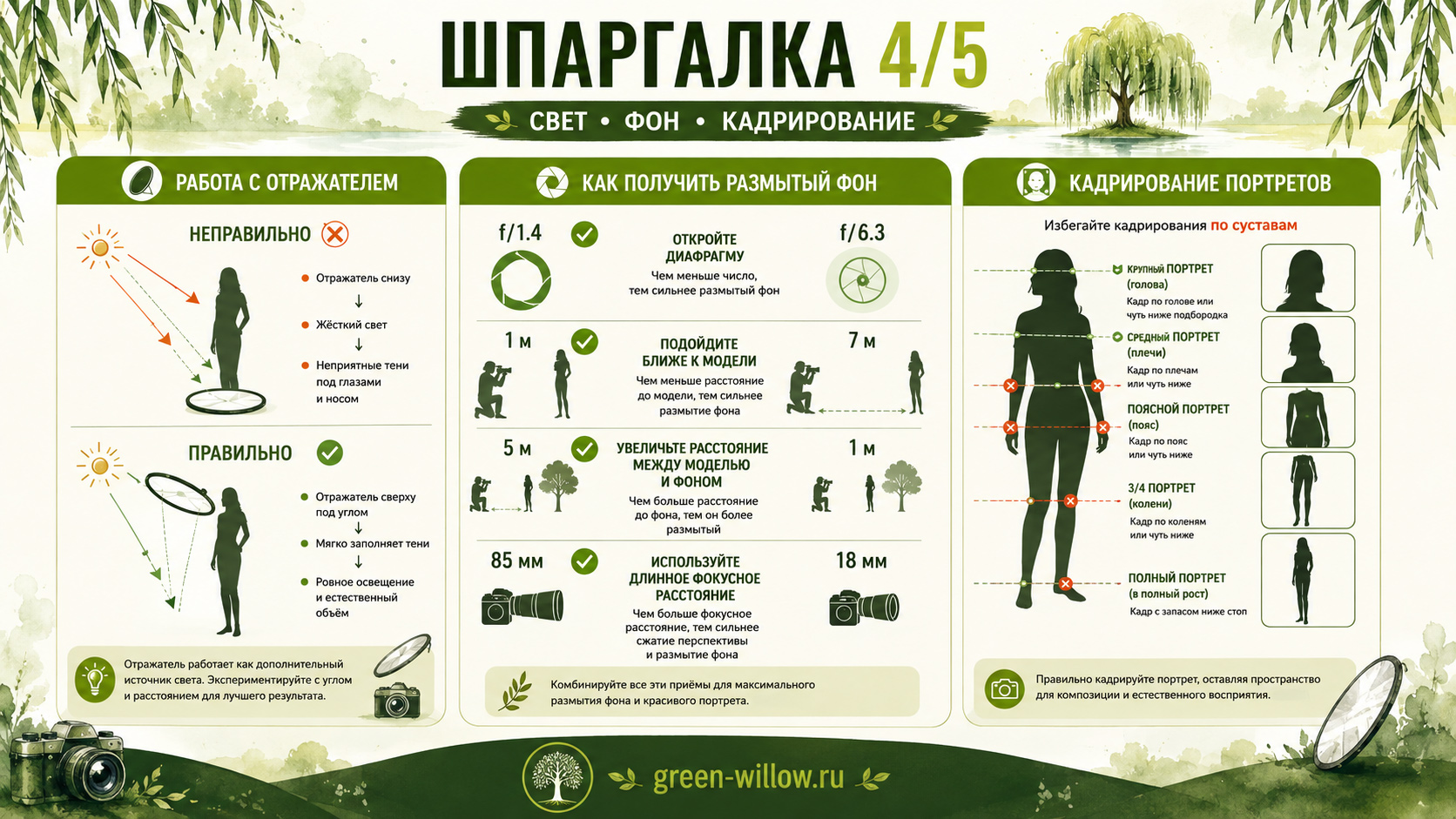 5 шпаргалок, которые прокачают Ваши фотографии