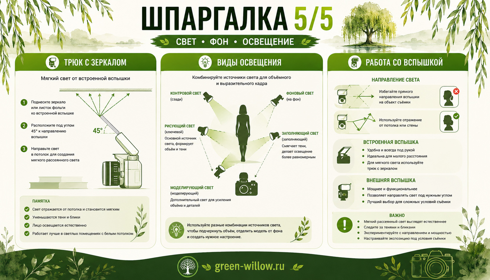 5 шпаргалок, которые прокачают Ваши фотографии